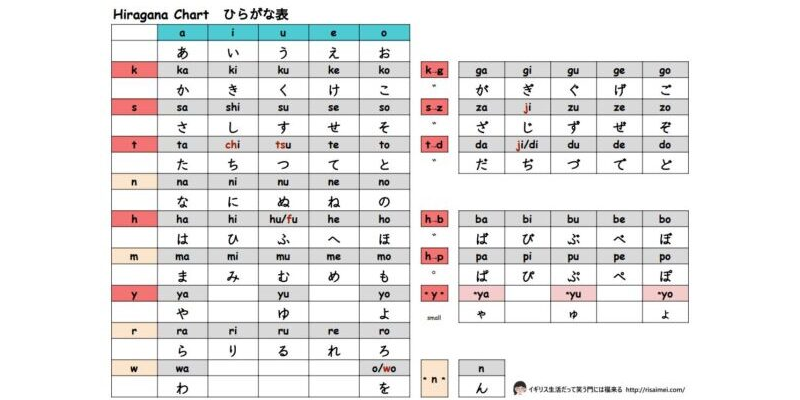 ひらがな表　Hiragana Chart