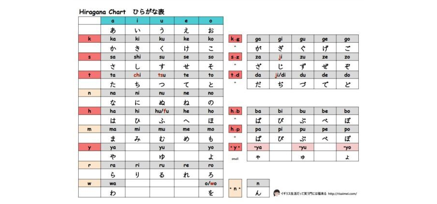 ひらがな表　Hiragana Chart